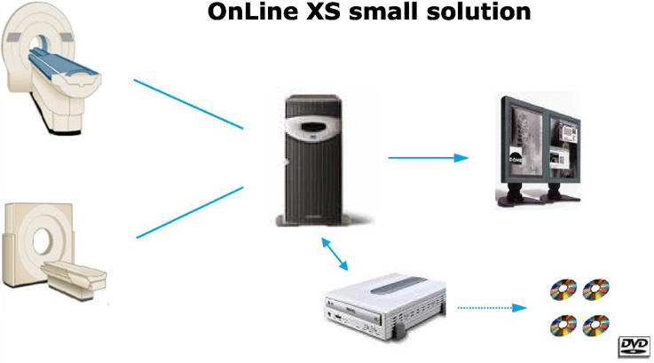 online xs system