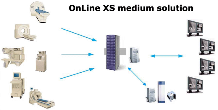 xs archive solution